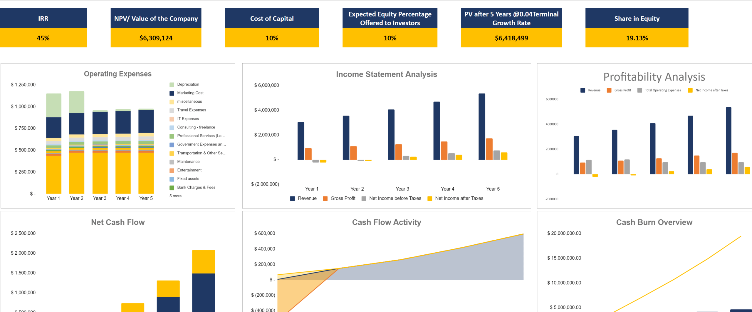 Imported Cosmetic Products Financial Model 