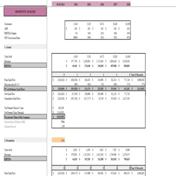 Makeup Salon Financial Model - Sensitivity Analysis