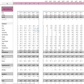 Makeup Salon Financial Model - Statement of Profit or Loss