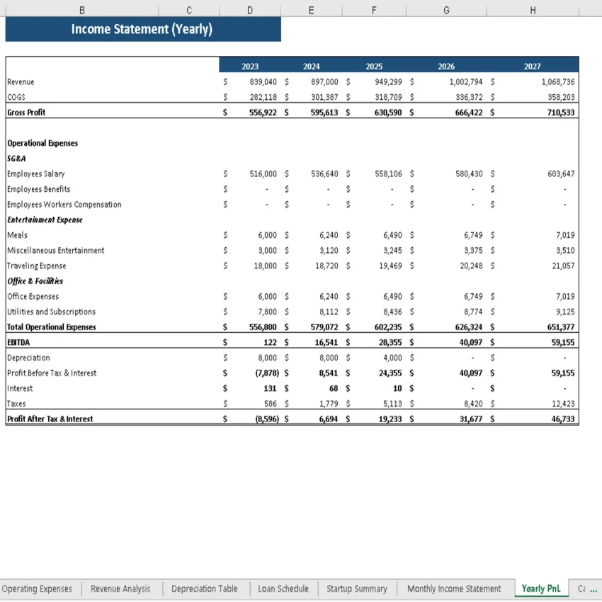 Marijuana Excel Financial Model - Yearly Income Statement