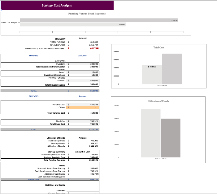 Meditation Center Excel Financial Model Template