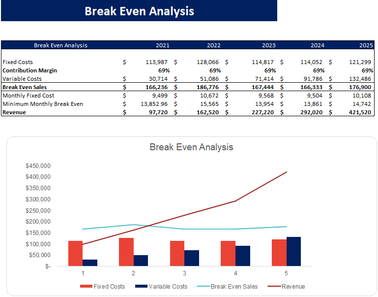 Ski Resort Excel Financial Model Template