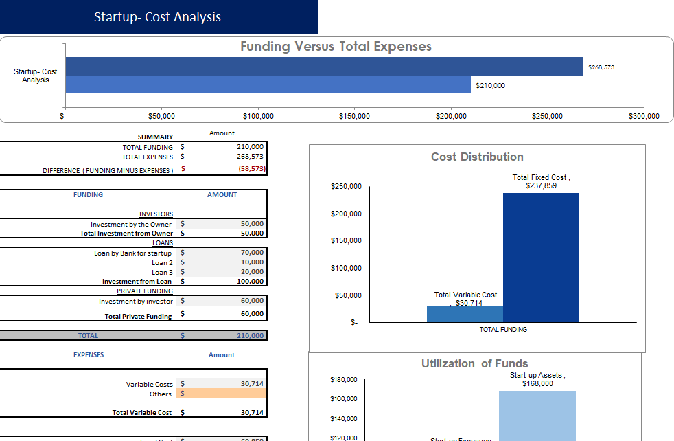 Ski Resort Excel Financial Model Template