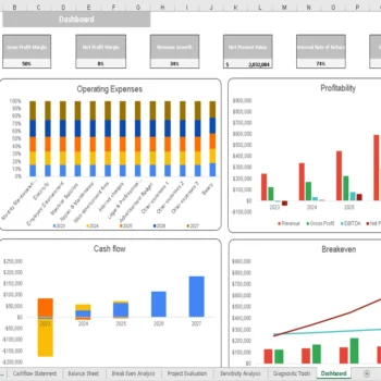 Sports Therapy Excel Financial Model - Dashboard