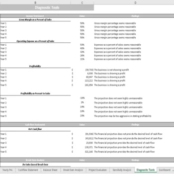 Sports Therapy Excel Financial Model - Diagnostic Tools