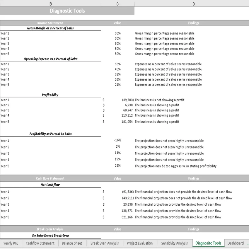 Sports Therapy Excel Financial Model - Diagnostic Tools