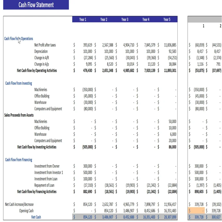 Tennis Club Excel Financial Model - Cash Flow Statement