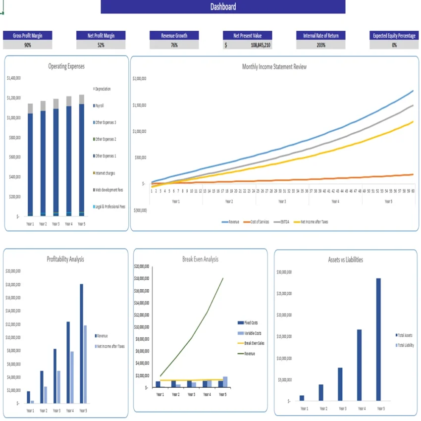 Tennis Club Excel Financial Model - Dashboard