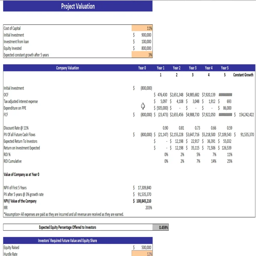 Tennis Club Excel Financial Model - Project Evaluation