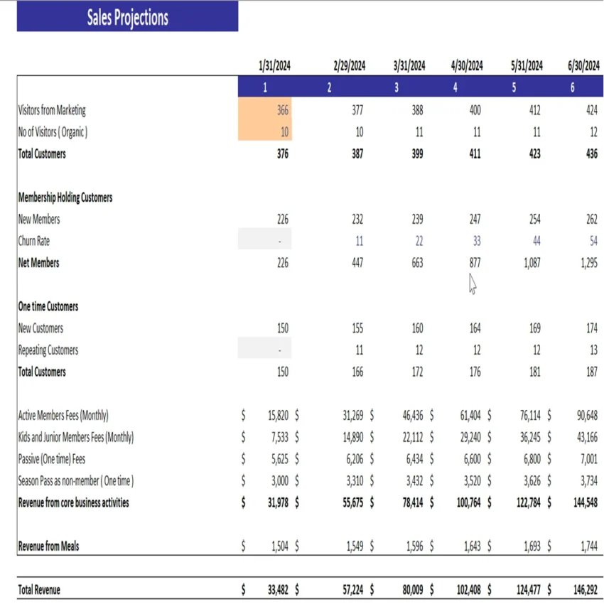 Tennis Club Excel Financial Model - Revenue Analysis