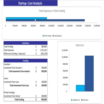 Tennis Club Excel Financial Model - Startup Summary