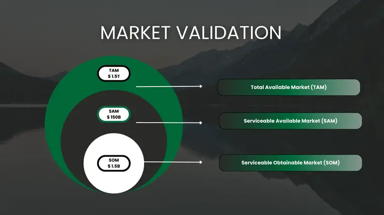 Tourism Business Pitch Deck Template - Market Validation