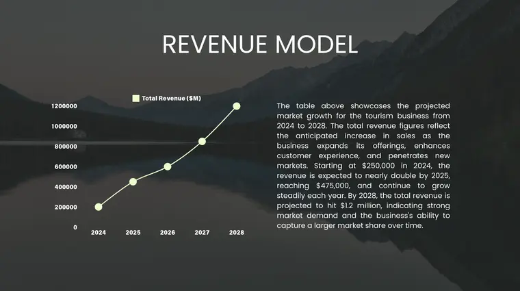 Tourism Business Pitch Deck Template - Revenue Model