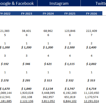 Marketing Budget Tool with CAC- Digital Marketing