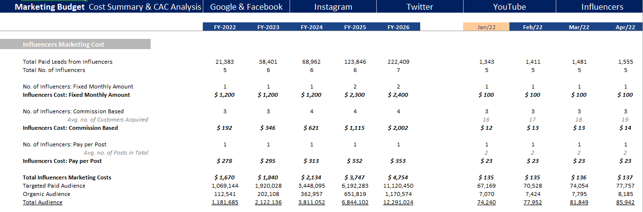 Marketing Budget Tool with CAC- Digital Marketing