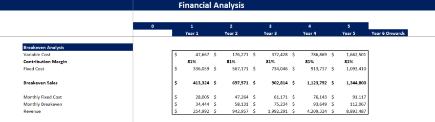 Soccer Club Financial Model Template - Break-Even Analysis