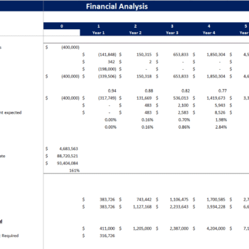 Soccer Club Financial Model Template - Company Valuation