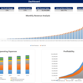 Soccer Club Financial Model Template - Dashboard