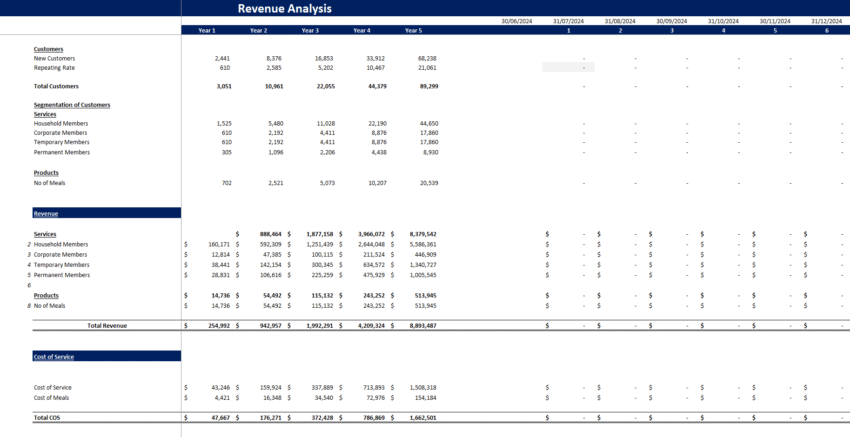 Soccer Club Financial Model Template - Revenue Analysis