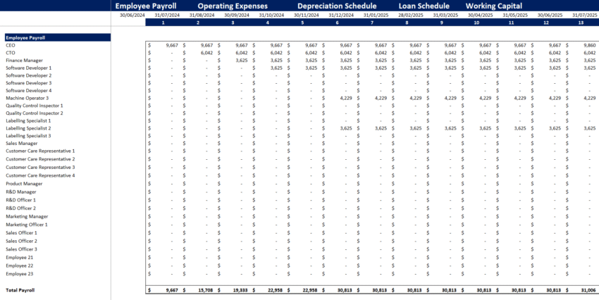 Soccer Club Financial Model Template - Working Sheet