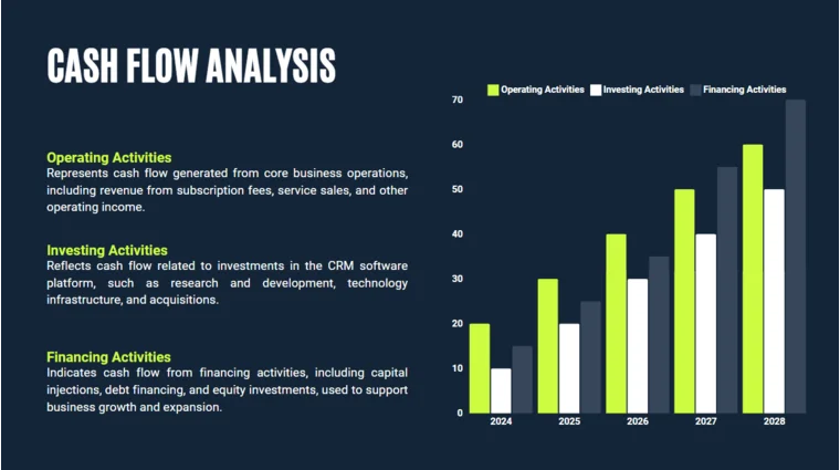 Software Pitch Deck Template - Cash Flow Analysis
