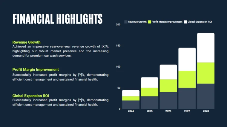 Software Pitch Deck Template - Financial Highlights