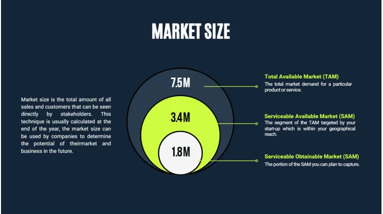 Software Pitch Deck Template - Market Size