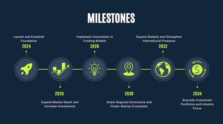 Software Pitch Deck Template - Milestones