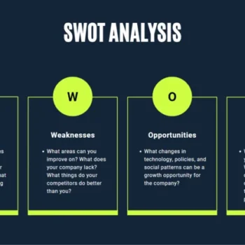 Software Pitch Deck Template - SWOT Analysis