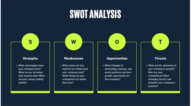 Software Pitch Deck Template - SWOT Analysis