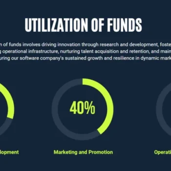 Software Pitch Deck Template - Utilization of Funds