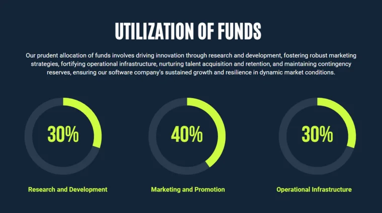 Software Pitch Deck Template - Utilization of Funds