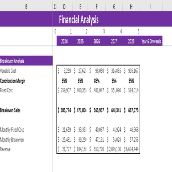 Toys Marketplace Excel Financial Model - Breakeven Analysis