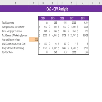 Toys Marketplace Excel Financial Model - CAC-CLV Analysis