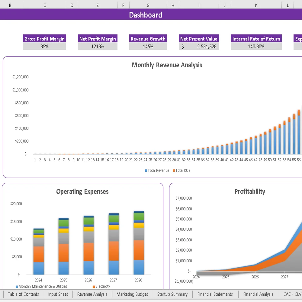 Toys Marketplace Excel Financial Model - Dashboard