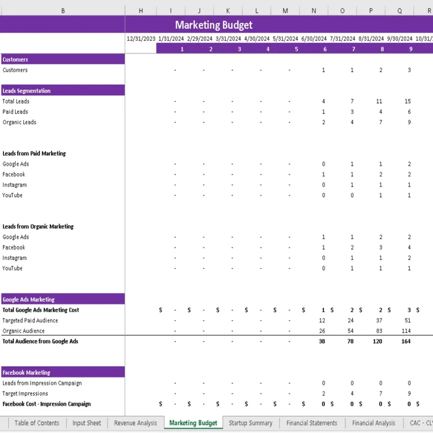 Toys Marketplace Excel Financial Model - Marketing Budget