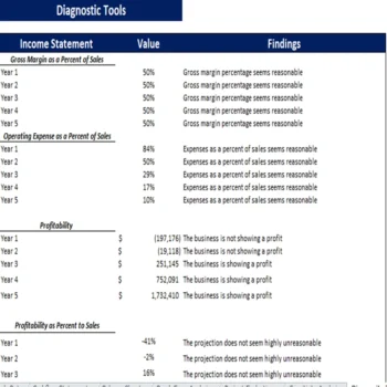 Travel Agency Excel Financial Model Template-Diagnostic Sheet