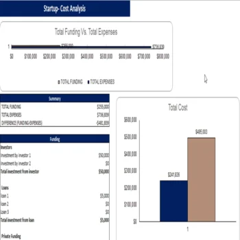Travel Agency Excel Financial Model Template-Startup Summary