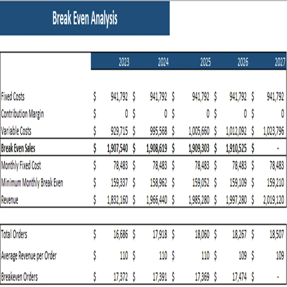 Vape shop excel financial model-Breakeven Analysis