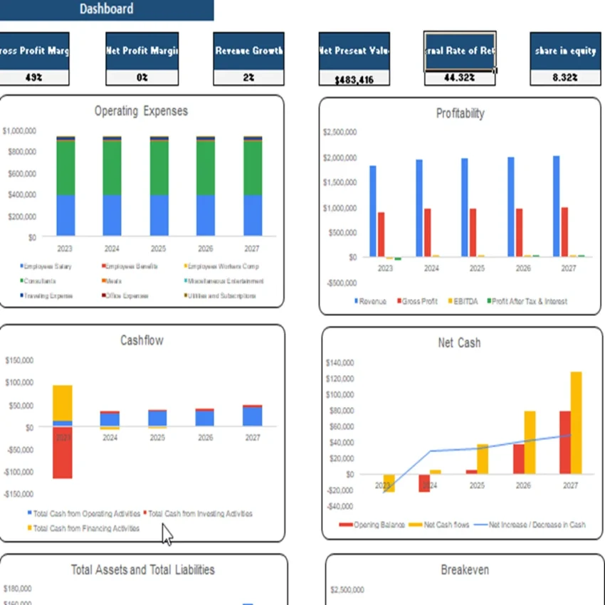 Vape shop excel financial model-Dashboard