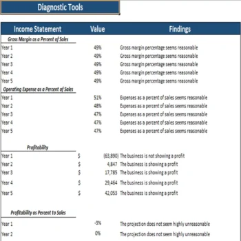 Vape shop excel financial model-Diagnostic tools