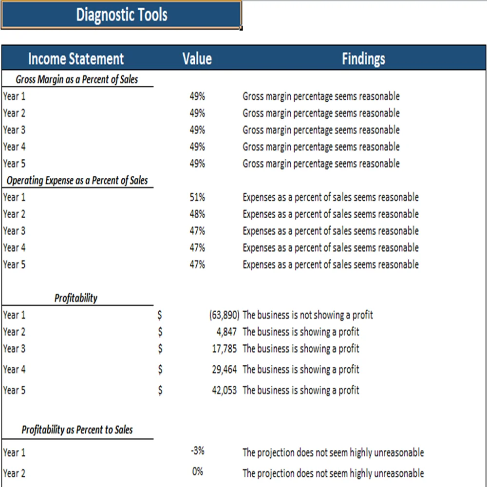 Vape shop excel financial model-Diagnostic tools