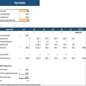 Vape shop excel financial model-Project Evaluation