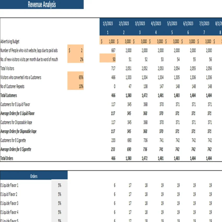 Vape shop excel financial model-Revenue Analysis
