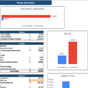 Vape shop excel financial model-Startup Summary