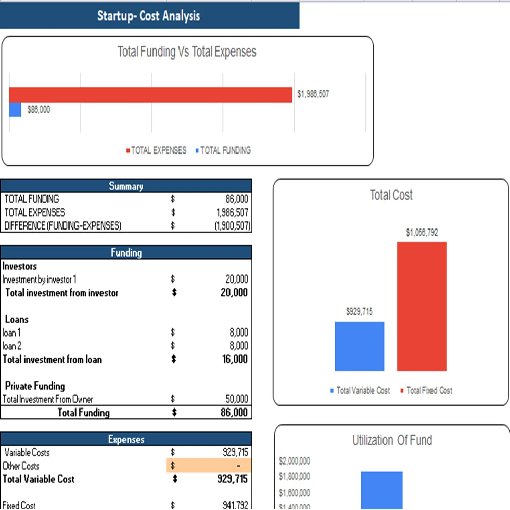 Vape shop excel financial model-Startup Summary