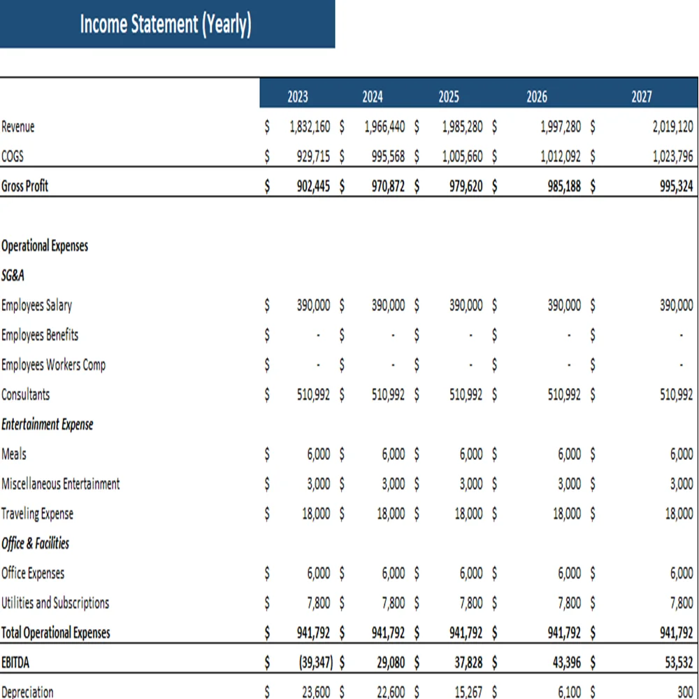 Vape shop excel financial model-Yearly Income Statement