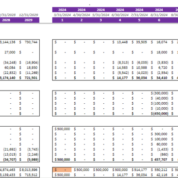 Vitamin Subscription Box Financial Model - Image 9