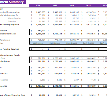 Vitamin Subscription Box Financial Model - Image 3