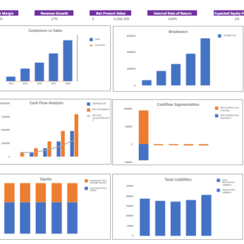 Vitamin Subscription Box Financial Model - Image 10